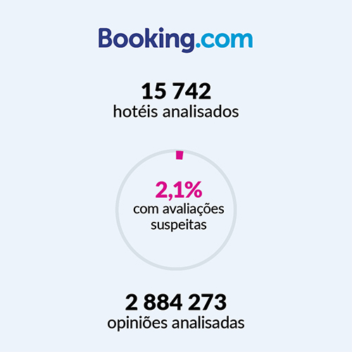 booking